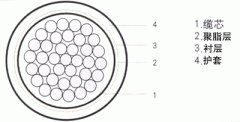 礦用通信電纜規(guī)格型號(hào)