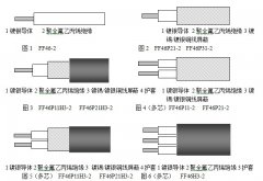 航空航天用鍍銀銅芯聚全氟乙丙烯絕緣電線電纜