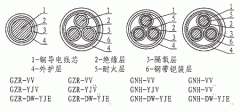 隔氧層阻燃、耐火電力電纜