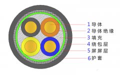 4*2.5，4*4，4*4，4*6，4*10，4*16，4*25屏蔽電纜結構圖