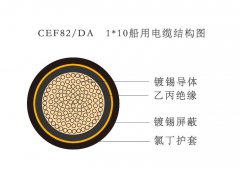 CEF82/DA   1*10船用電纜結(jié)構(gòu)圖