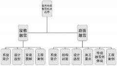 發(fā)熱電纜屋檐融雪化冰的必要性設(shè)計選型