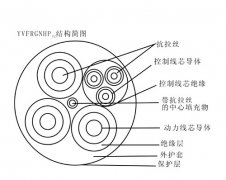 YVFRGNHP32 3×35+1×10+3×2.5+2×1.5鋼包車(chē)拖拽電纜，鋼包車(chē)電纜