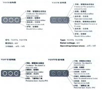 YGCB、YGCPB、YGVFB、YGVFPB耐寒高壓扁電纜