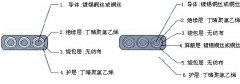 YGGCB  5*16 硅橡膠耐高溫移動扁平軟電纜